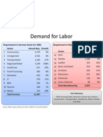 Skill Gap in India