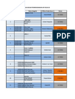 Jadwal Demo Tugas Besar API Kelas B