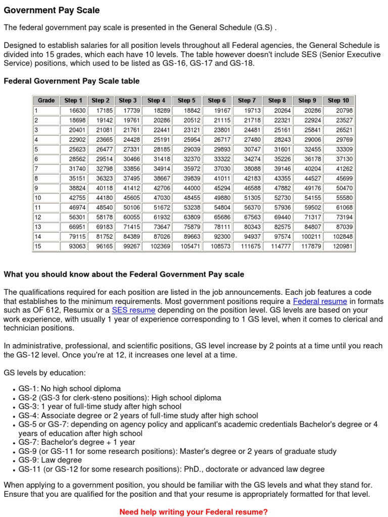 Government Pay Scale General Schedule Us Civil Service Pay Scale 