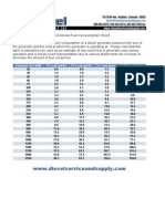 Fuel Consumption Chart