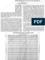 Vapor Pressure Curves of the Elements