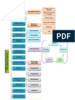 Diagrama 2 PDF