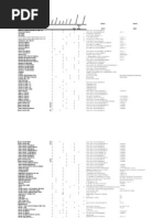 Slide Rule Electro Database