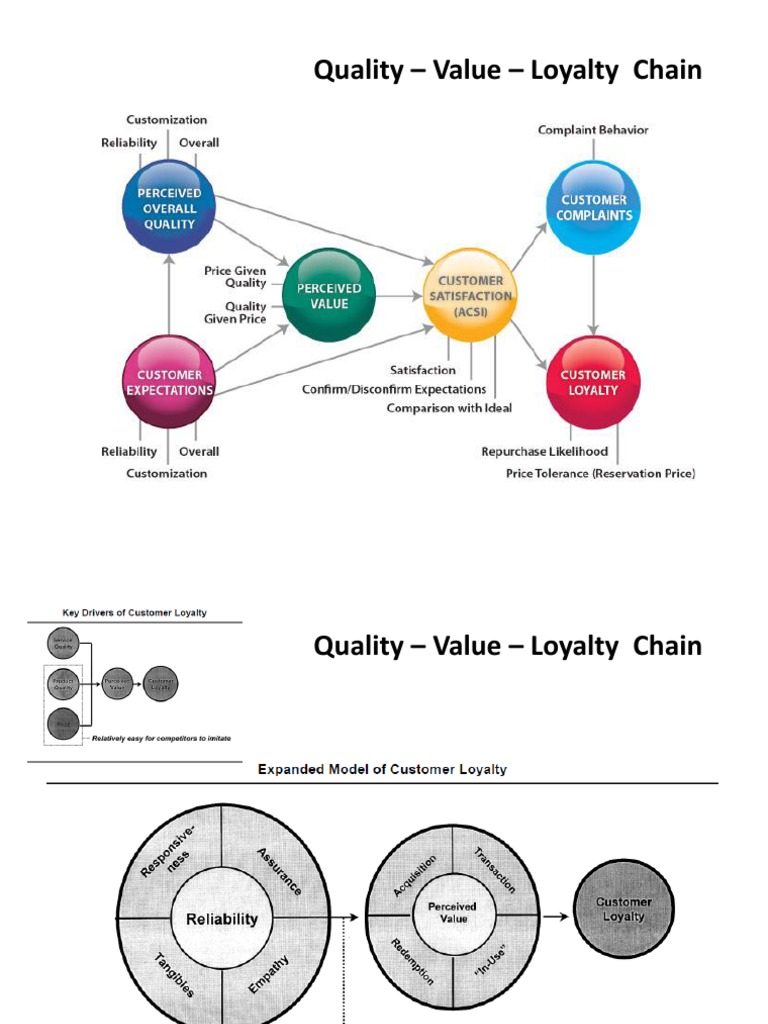 Quality Value Loyalty | PDF