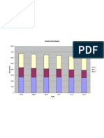 Enrollment Figures Projected July 2008 Chart 1