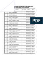 2012-07-31 - Analisis Calon Permata (Pasir Gudang)