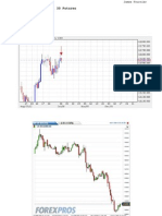 Short at 13,583 Closed at 13,266 Total: +317: Dow Jones Industrial 30 Futures