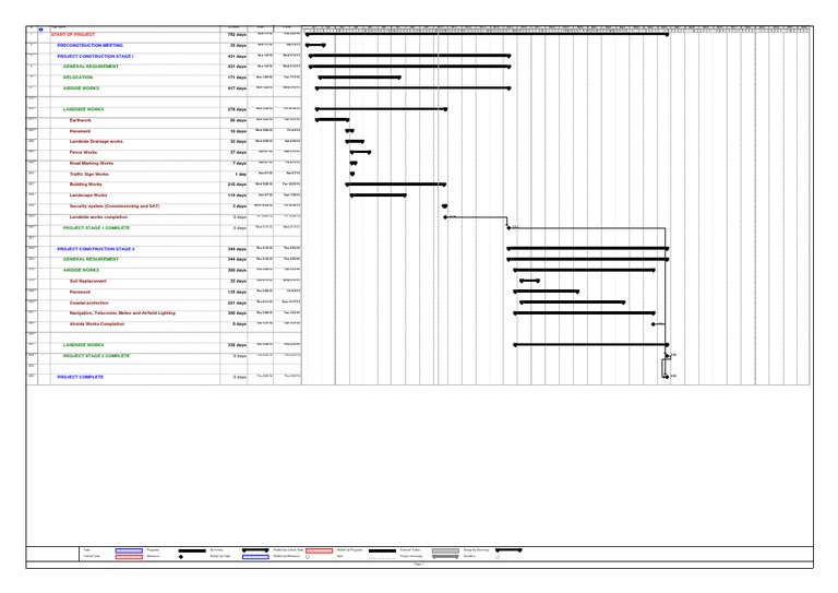 Ms Project Final | PDF | Technology & Engineering