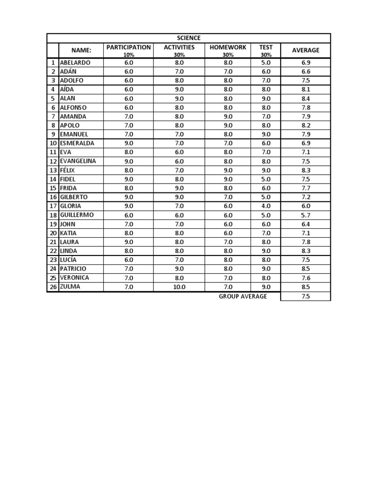 Student Grades and Averages Report | PDF