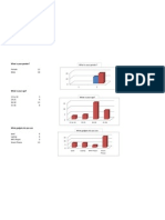 Questionnaire Results Excel