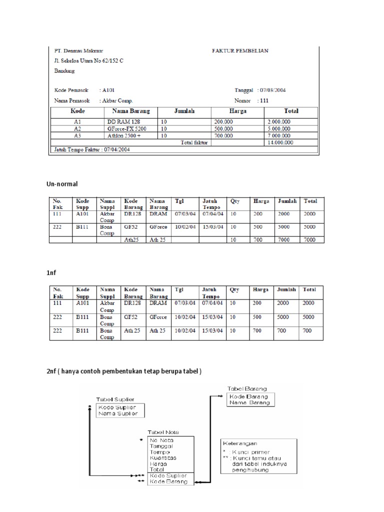 Contoh Soal Normalisasi Basis Data Dan Jawabannya Contoh