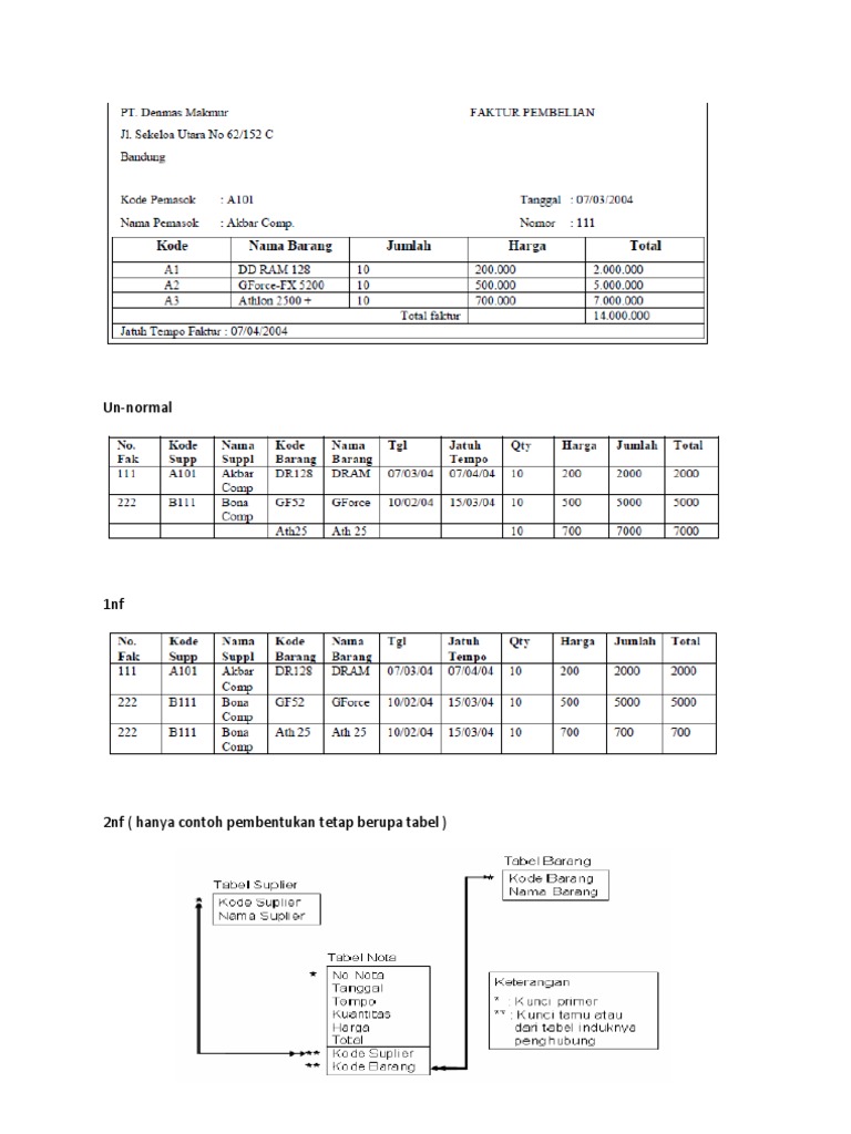 Soal Dan Jawab Normalisasi