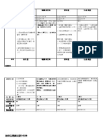 加盟店分析表