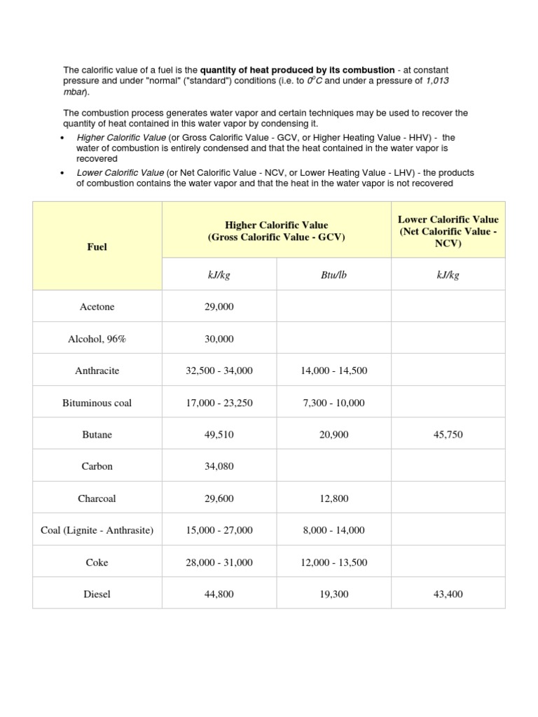 The Calorific Value of a Fuel is The Fuels Calorie