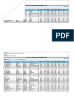 Αποτελέσματα Αρχικής Αξιολόγησης ΠΕΣΥΠ 2012-2013
