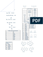 Formulario Química Orgánica