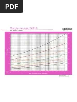 Weight For Age Girls-Z Score | PDF