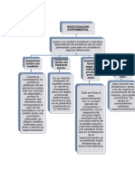 Mapa Conceptual