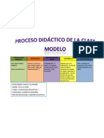 PROCESO DIDÁCTICO DE LA CLASE MODELO