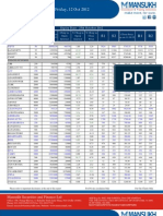 Go Ahead For F&O Report 12 October 2012-Mansukh Investment and Trading Solution