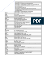 AutoCAD Command List