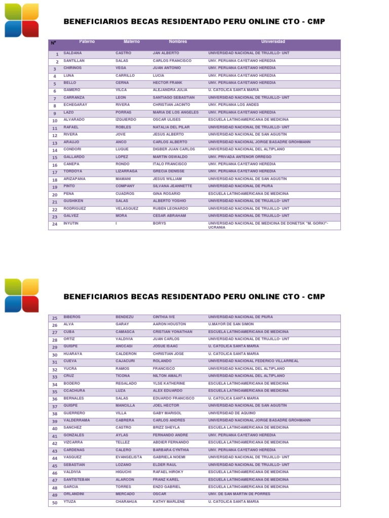 Lista de Beneficiarias SERUMS II PDF Perú