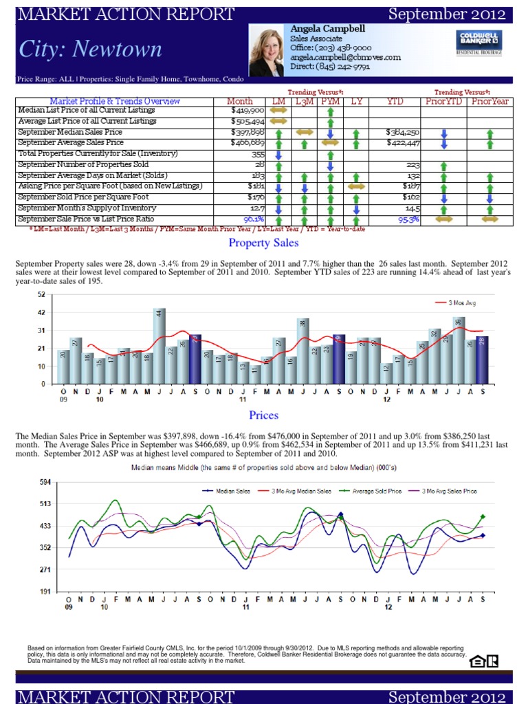 City Newtown Property Sales PDF Real Estate Appraisal Prices