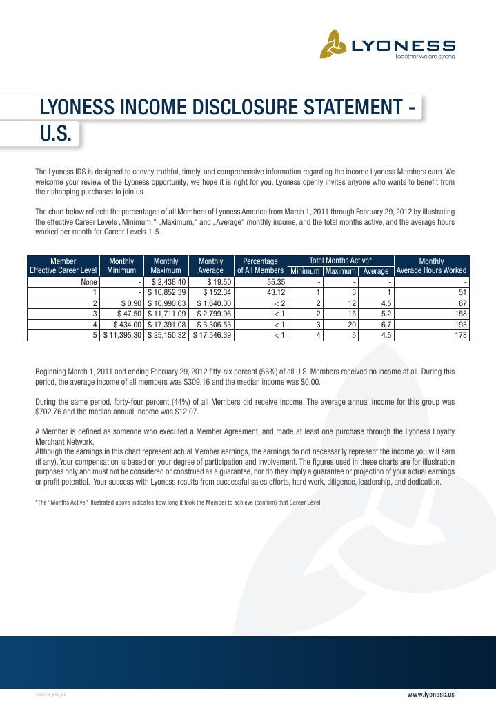 Valentus Income Disclosure Statement – HGCGXU