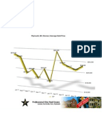 June 2012 Plymouth MI Home Stats