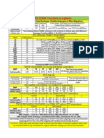 BSNL UPE CDMA Plans and Vouchers