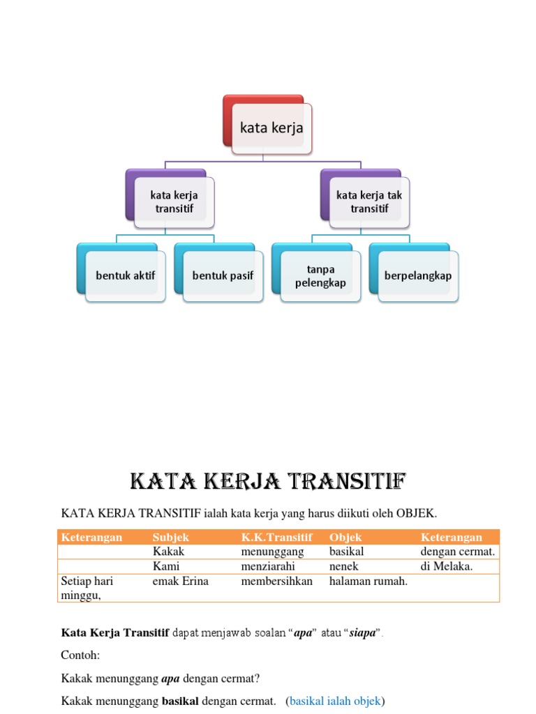 Nota Kata Kerja Pdf