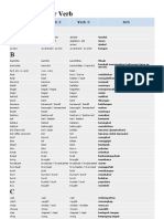 Daftar Irregular Verb