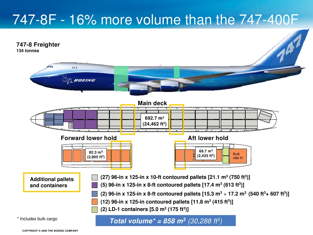747-8F Cargo | PDF | Business | Technology & Engineering