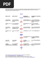 Grammar Consolidation Intermediate