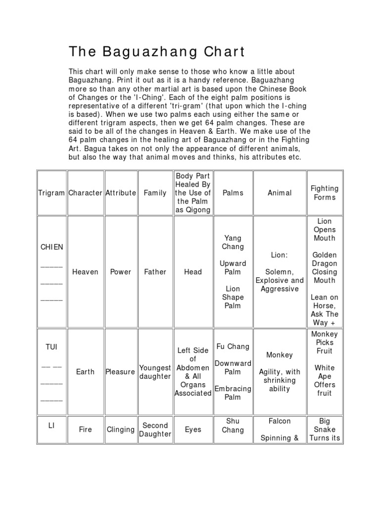 The Baguazhang Chart PDF