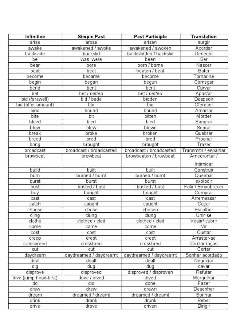 LIsta de Verbos Irregulares em Inglês | PDF | Breeding | Nature