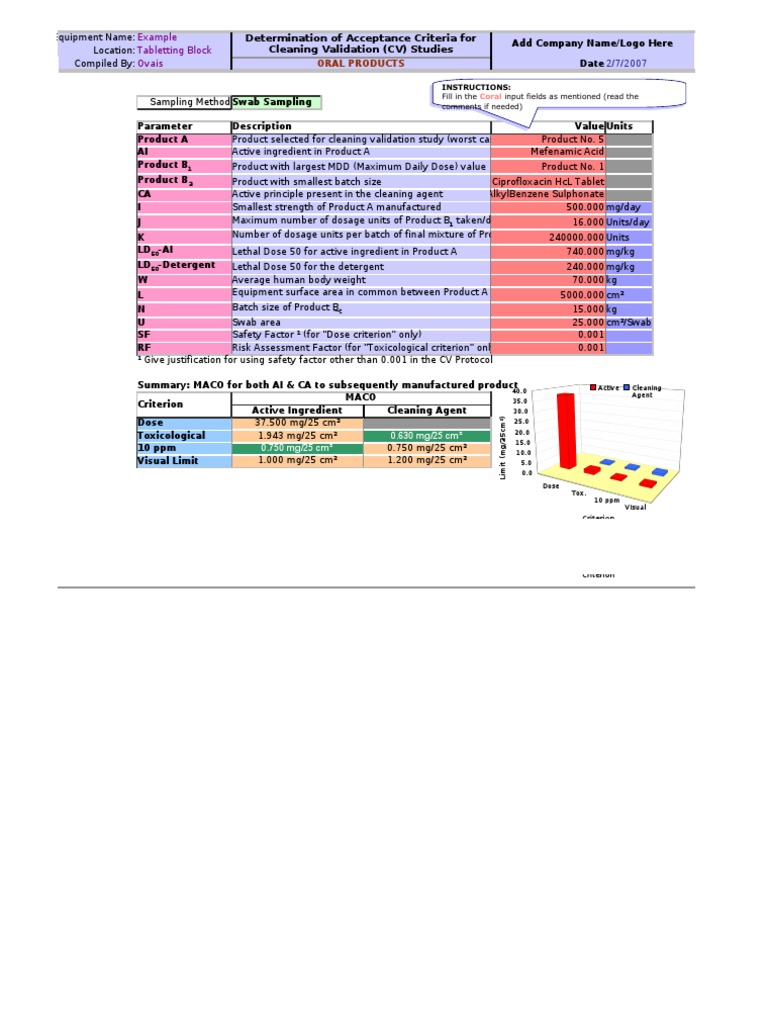 MACO Calculation for Cleaning Validation | PDF | Dose (Biochemistry ...