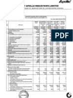 GUJARAT APOLLO INDUSTRIES LIMITED FINANCIAL RESULTS