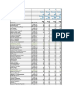 Analysis of Students Performance in POM I Quizzes