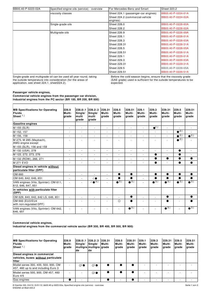 Mercedes Benz OIL's Motor Oil Mercedes Benz