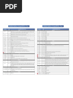 Mobile Battery Compatibility Chart Mobile Battery Compatibility Chart