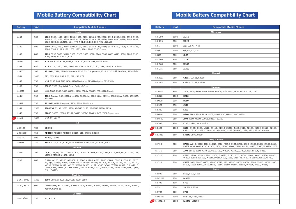 Mobile Battery Compatibility Chart Mobile Battery Compatibility Chart PDF