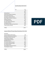 Other Districts Priv Schools