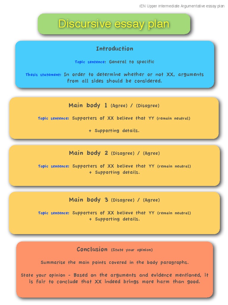 How to write a discursive essay, topics, and examples
