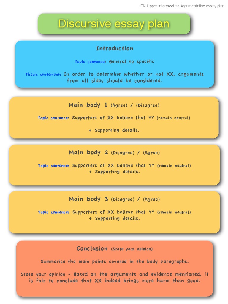 higher discursive essay plan