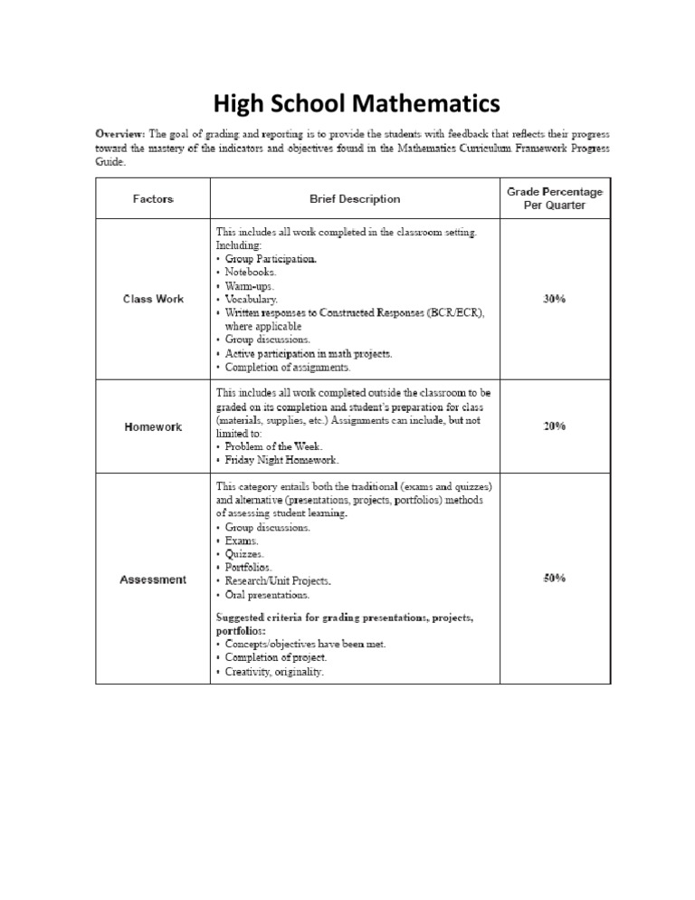 Grading Policy | PDF