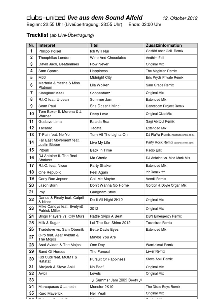 Tracklist 12.10.2012 | PDF | Dance Music | Electronic Music