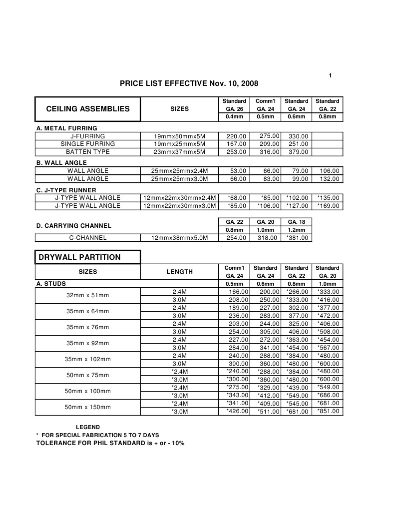 Whdc List Price November 10 2008 Screw Architectural Elements