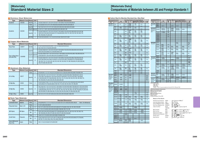 Steel Grades and Material Standards | PDF | Chemical Compounds ...