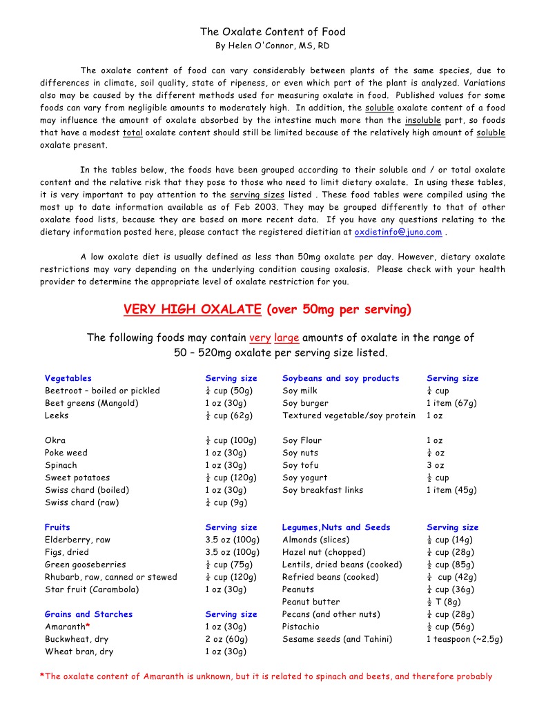 Oxalate Content 092003